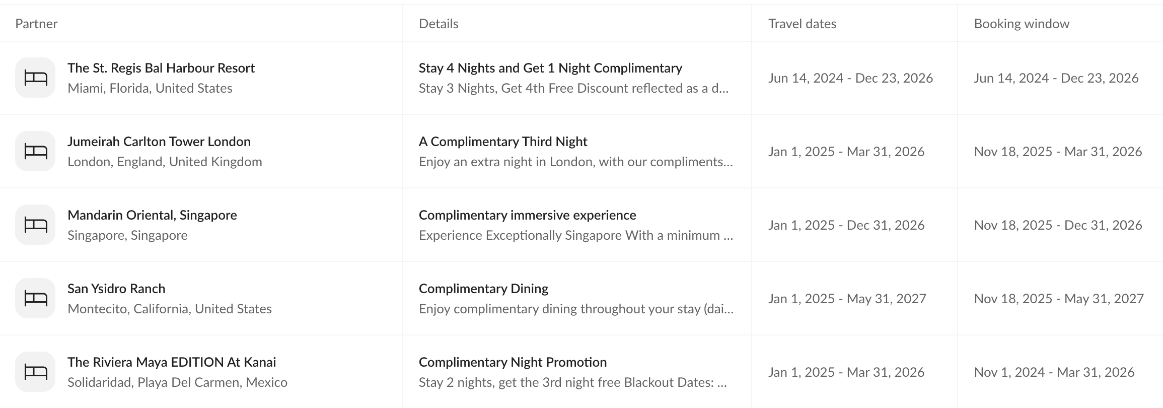 A sample of exclusive hotel deals available through travel agent programs